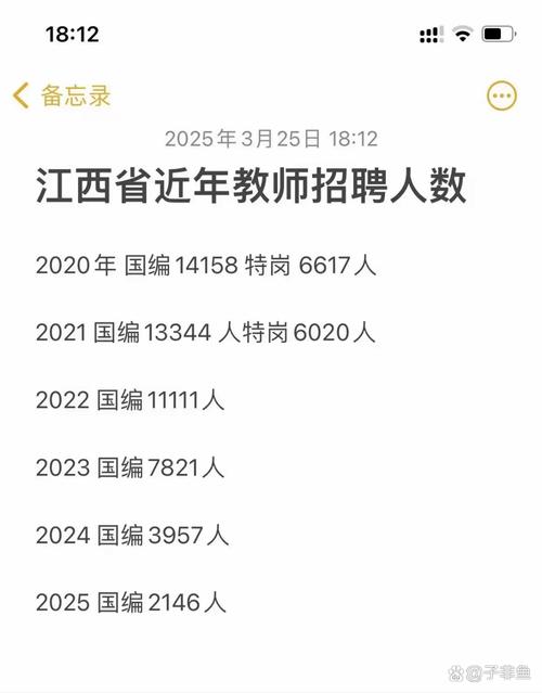 江西教师招聘招聘曾海燕-图2 江西教师招聘招聘曾海燕-图2