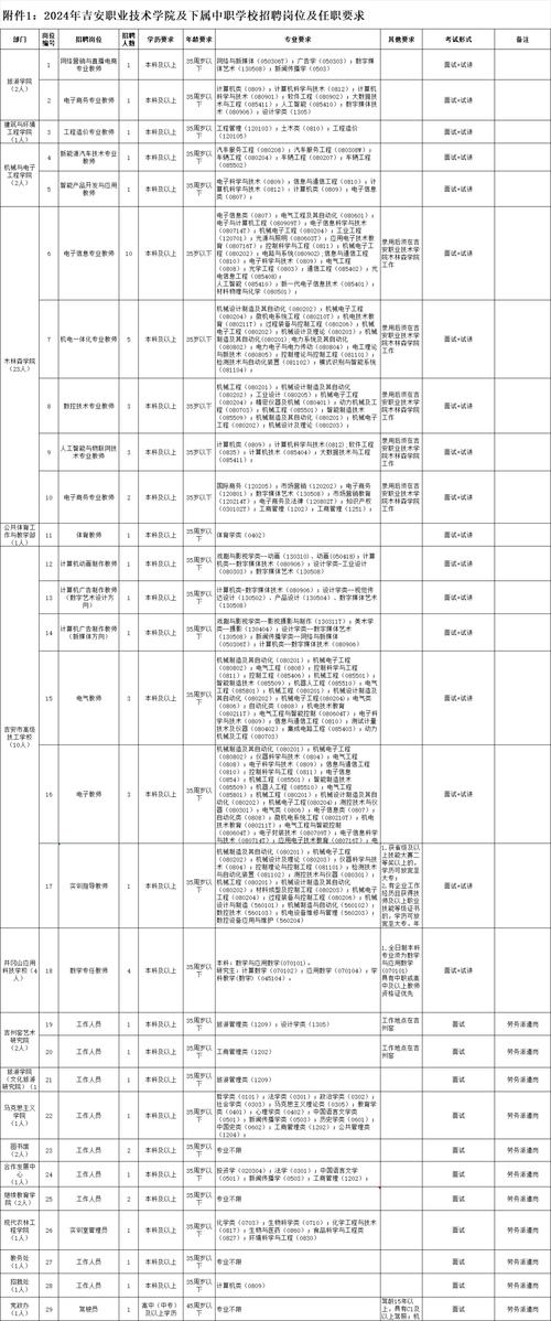 江西教师招聘招聘曾海燕-图3 江西教师招聘招聘曾海燕-图3