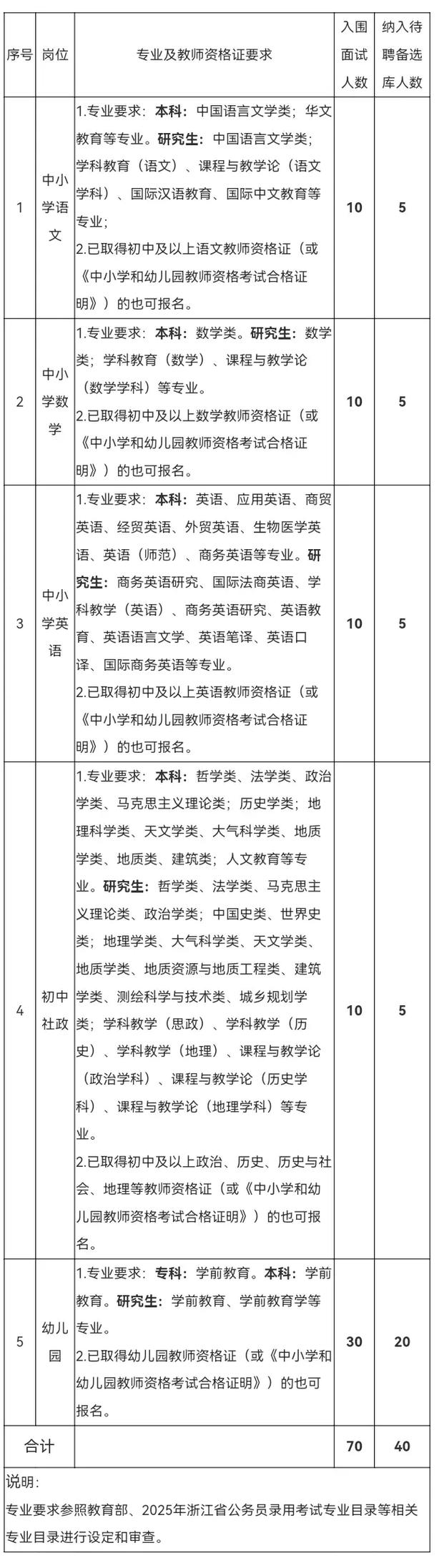 衢州二附小招聘教师招聘-图1