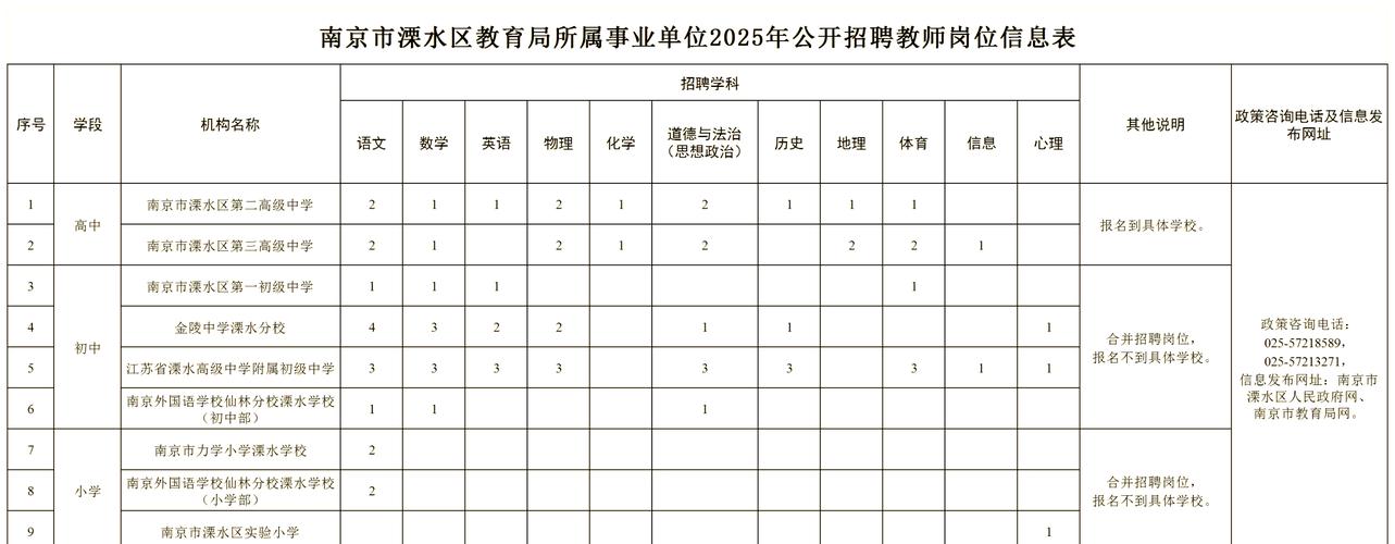 南京溧水区教师招聘何时开始?-图1 南京溧水区教师招聘何时开始?-图1