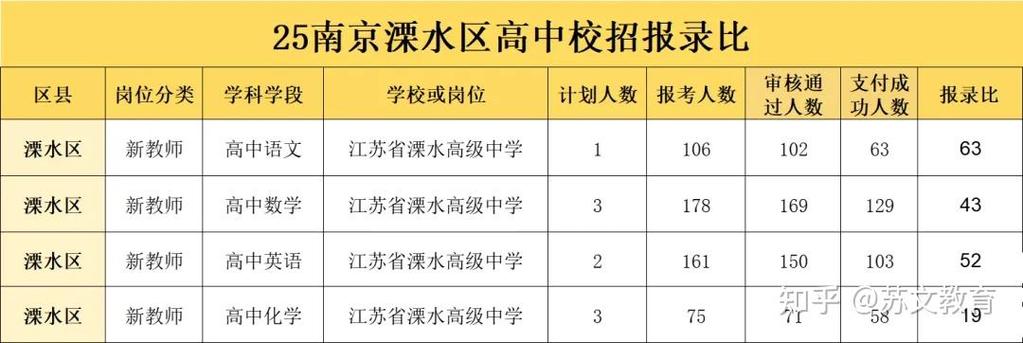 南京溧水区教师招聘何时开始?-图2 南京溧水区教师招聘何时开始?-图2