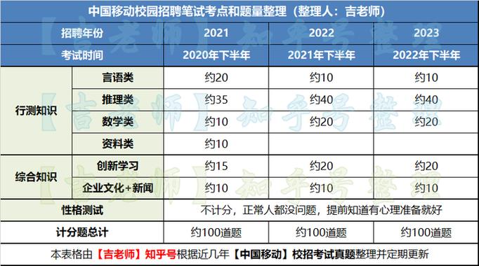 移动校园招聘财务岗笔试-图1