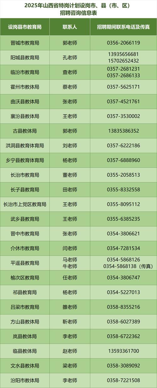 山西各大学教师招聘何时开始？-图2