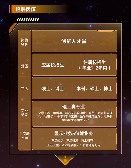 艾比森2012校园招聘-图2