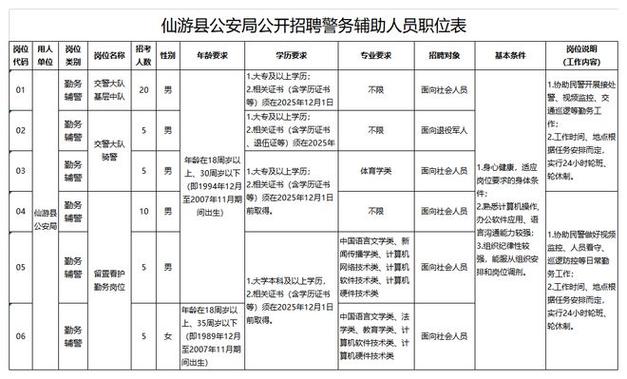 2025莆田事业单位招聘-图2