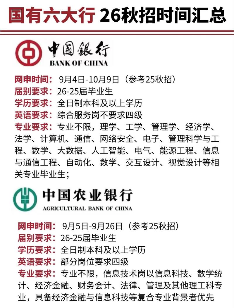 银行校园招聘报几个岗位-图2