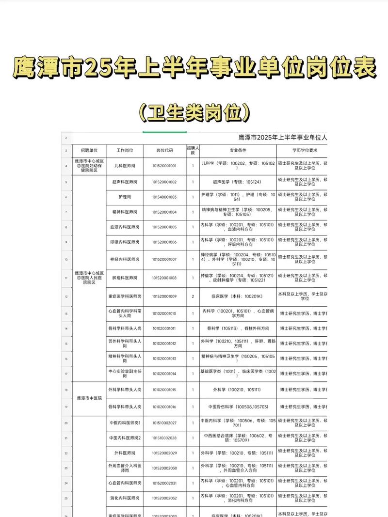 鹰潭事业单位招聘2025-图1
