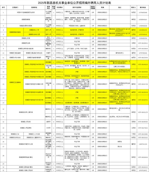 绍兴事业单位2025招聘何时开始？-图1