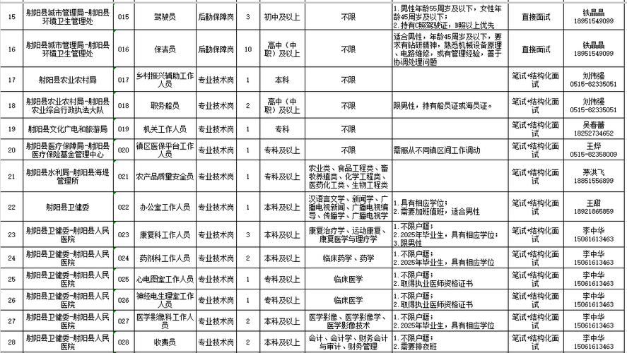 射阳事业单位招聘2025-图1