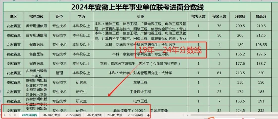 金寨事业单位2025招聘何时开始？-图1