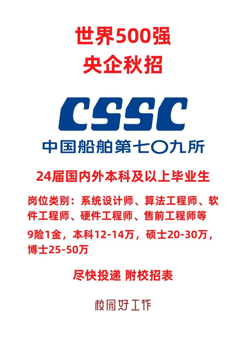 中船726所校招有哪些岗位？-图1