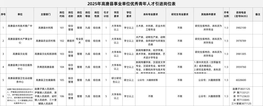 洛阳事业单位2025招聘何时开始报名？-图2