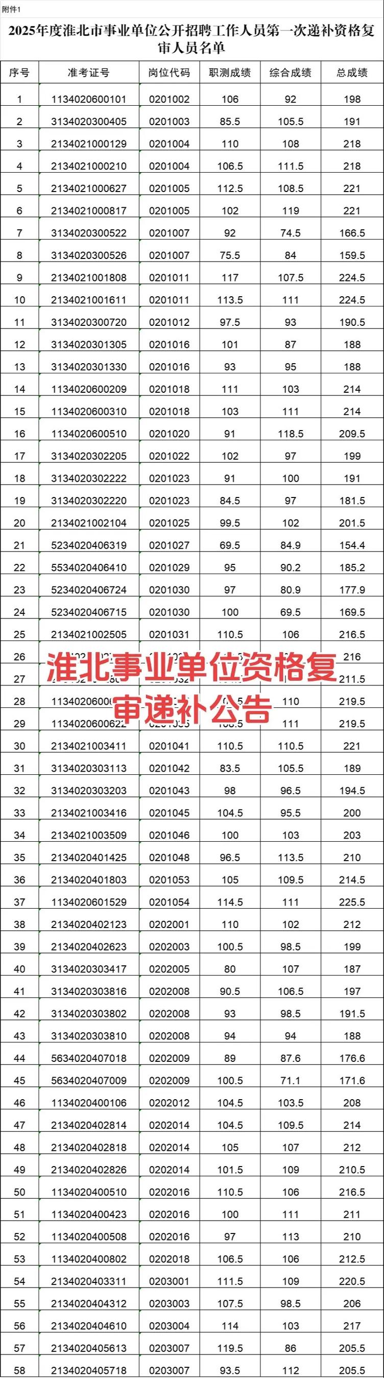 2025淮北事业单位招聘何时开始？-图2