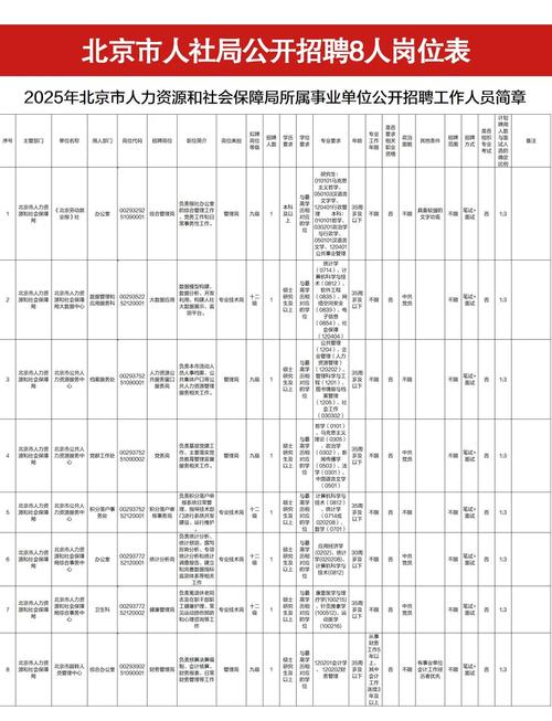2025事业单位联考何时开始？-图2