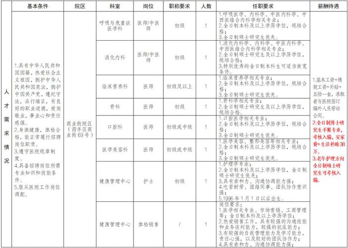 成都452医院校园招聘有哪些岗位？-图1