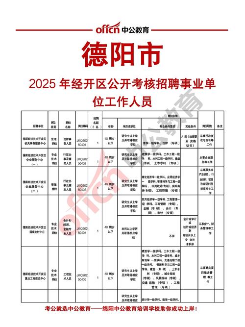 德阳事业单位2025招聘何时开始？-图1
