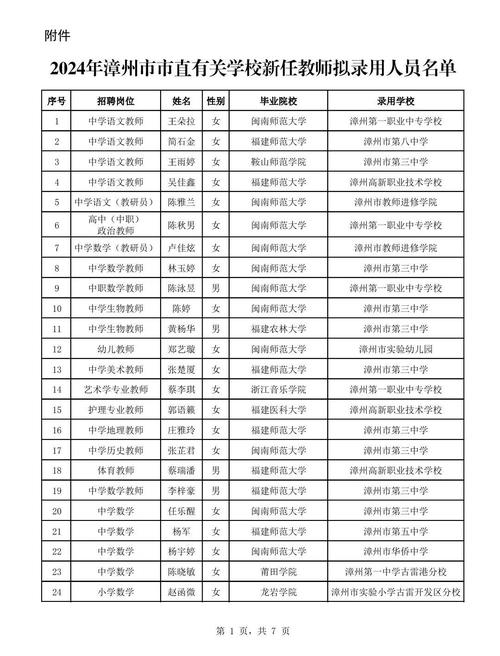 漳州教师招聘补充招聘何时开始？-图2