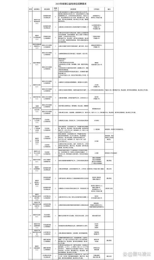 海阳事业单位2025招聘何时开始?-图1 海阳事业单位2025招聘何时开始?-图1