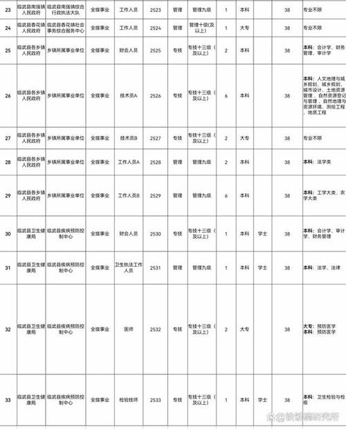 2025郴州事业单位招聘何时开始？-图1