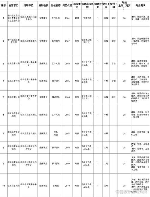 2025郴州事业单位招聘何时开始？-图2