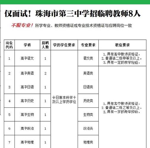 广东珠海教师招聘有何要求？-图1