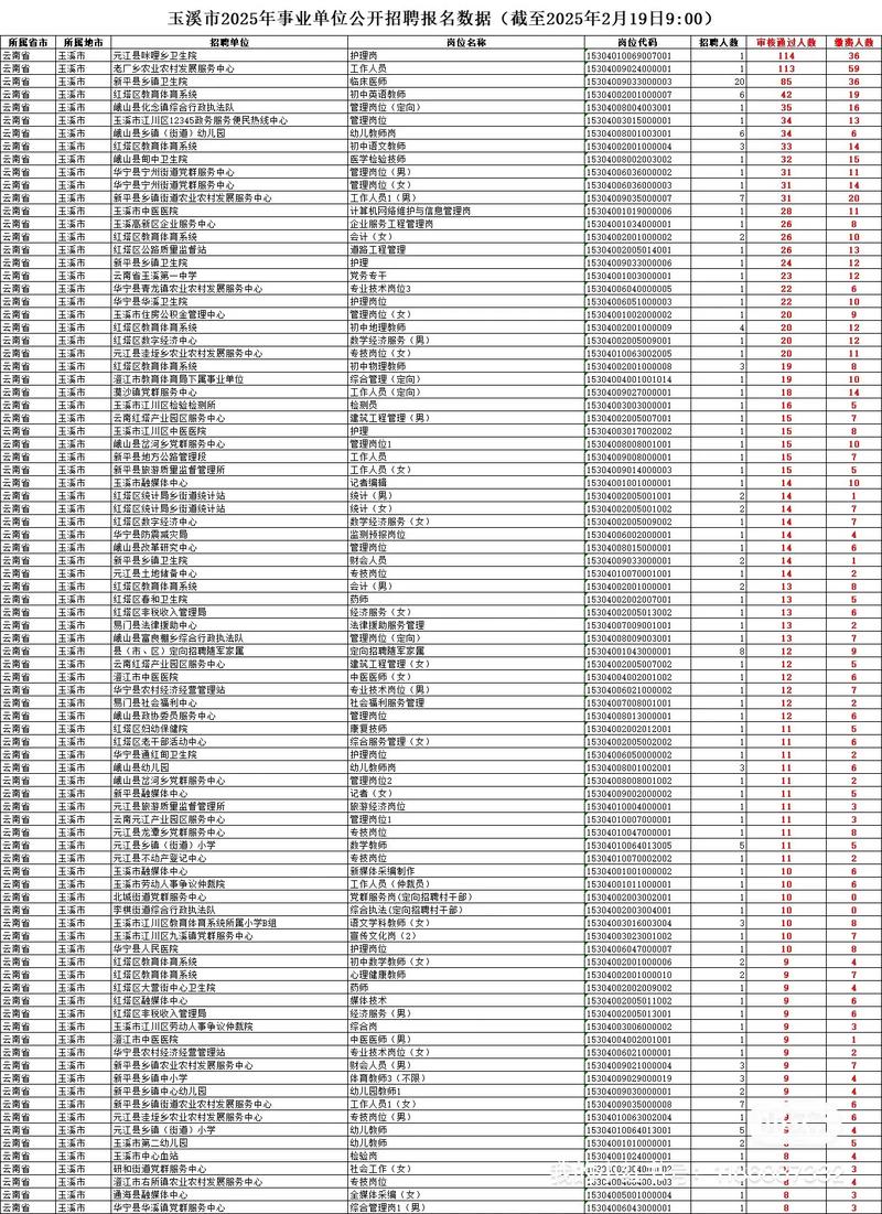 2025玉溪事业单位招聘何时开始？-图2