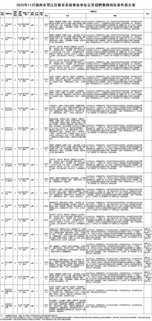 2025扬州事业单位招聘何时开始？-图3