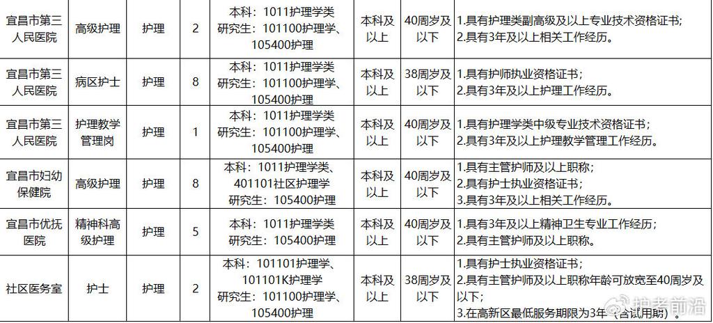 宜昌事业单位2025招聘何时启动？-图1
