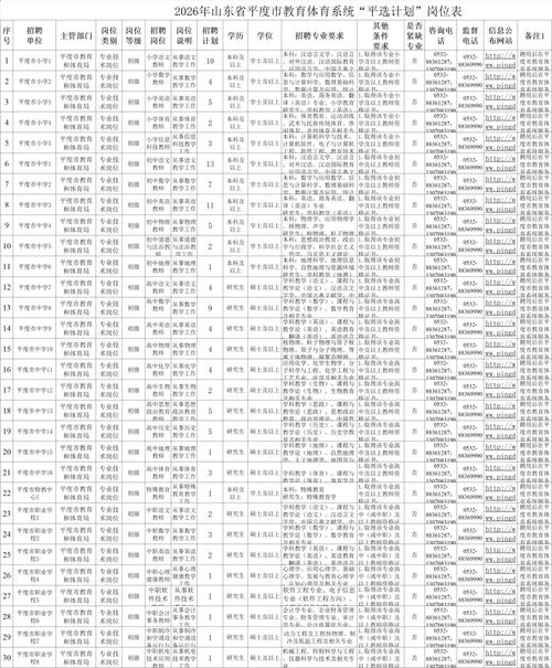 潍坊2025事业单位招聘何时开始?-图1 潍坊2025事业单位招聘何时开始?-图1