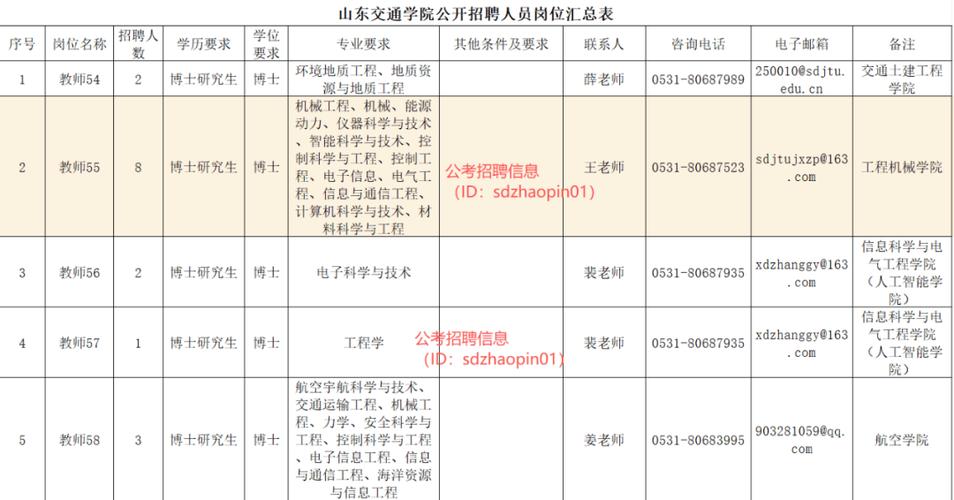 潍坊2025事业单位招聘何时开始?-图2 潍坊2025事业单位招聘何时开始?-图2