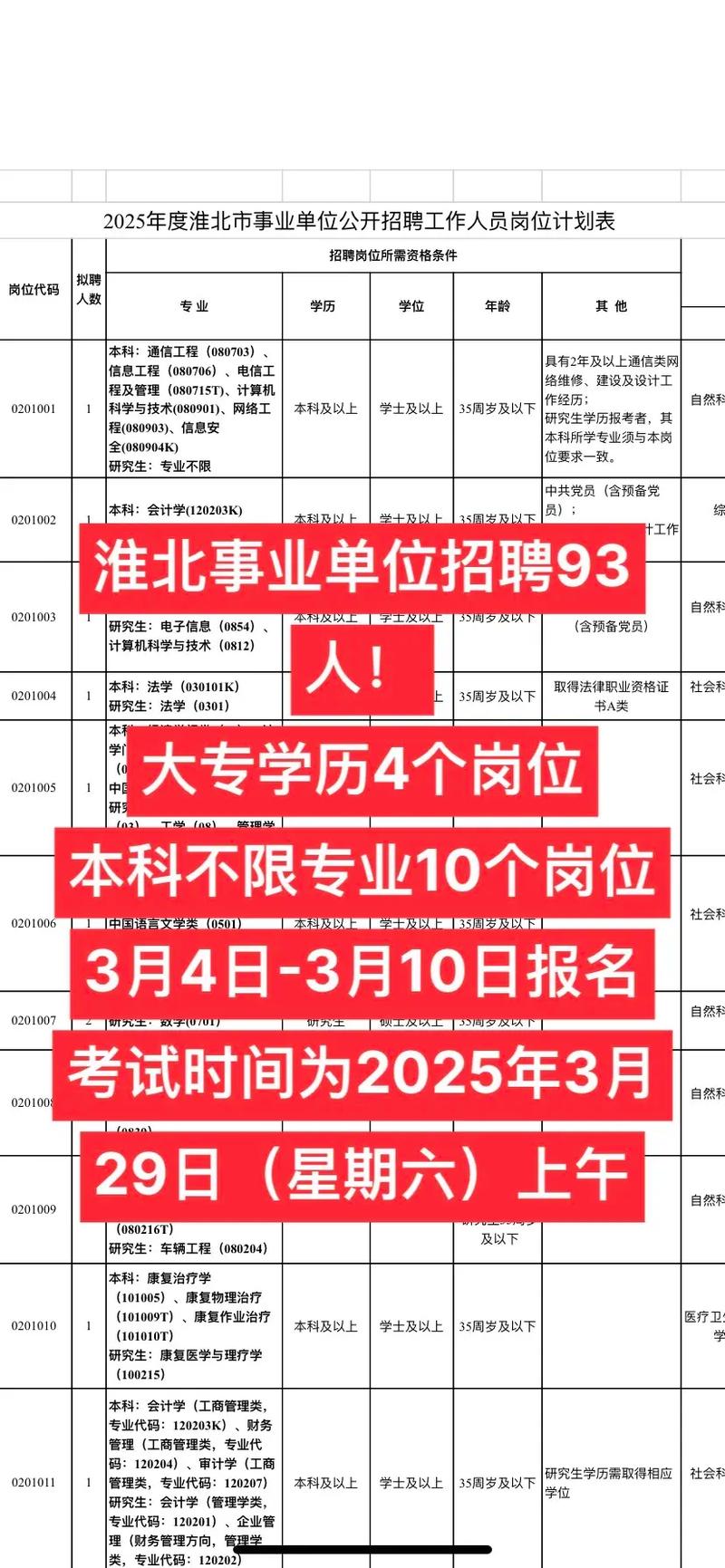 淮北事业单位2025招聘何时开始?-图2 淮北事业单位2025招聘何时开始?-图2