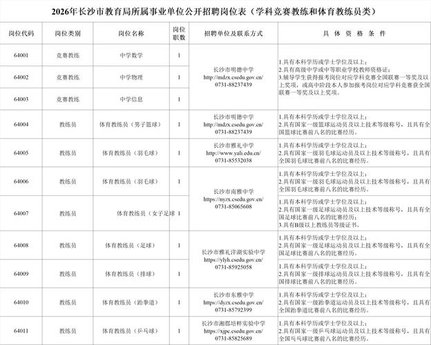 长沙雨花区教师招聘何时开始?-图2 长沙雨花区教师招聘何时开始?-图2