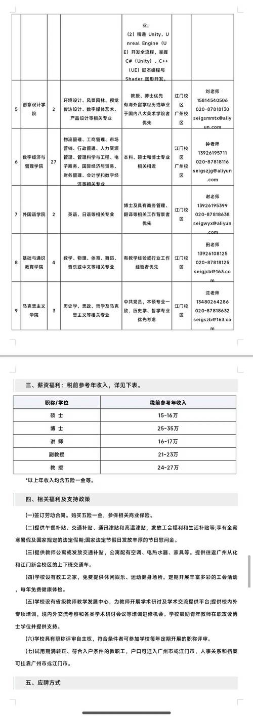 广州学校教师招聘,有哪些岗位要求?-图2 广州学校教师招聘,有哪些岗位要求?-图2