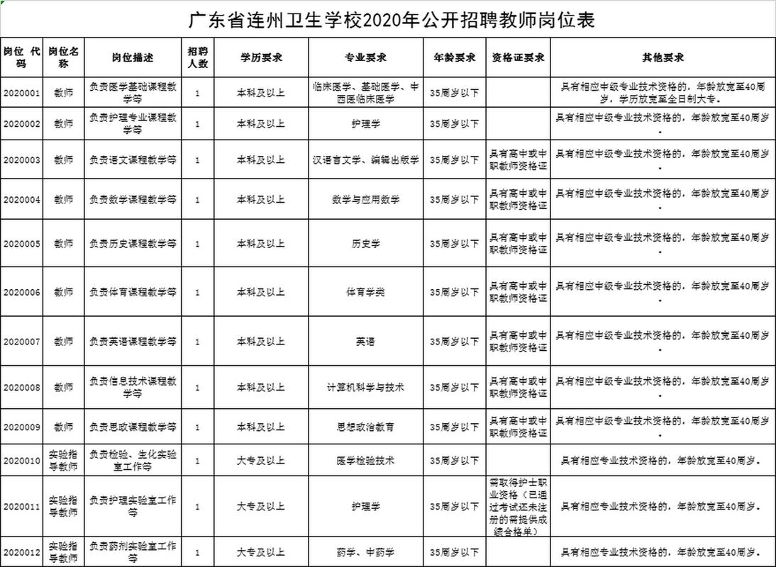 秦皇岛卫校招聘教师，有何具体要求？-图2