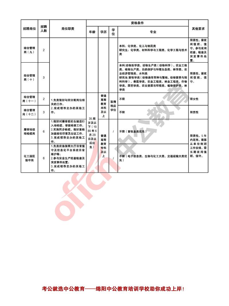 2025绵阳事业单位招聘何时开始？-图2