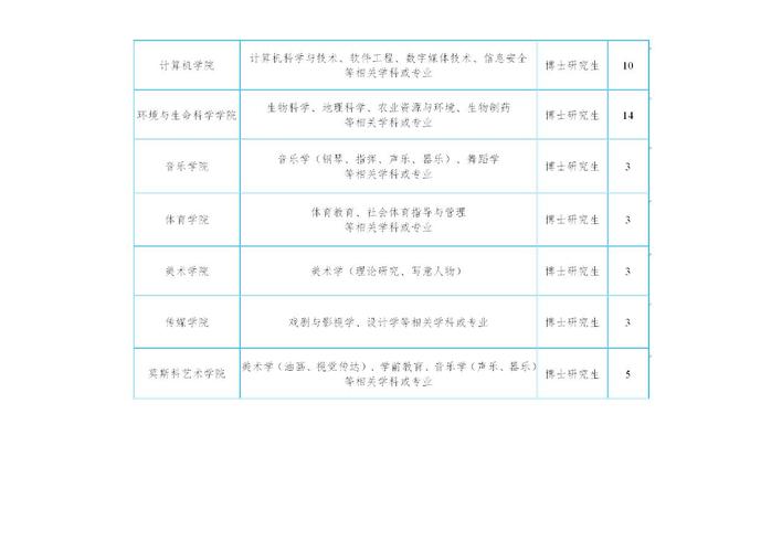 陕西 学院招聘教师招聘-图2
