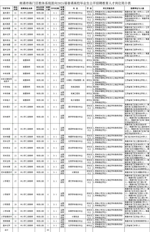 海门事业单位招聘2025-图1 海门事业单位招聘2025-图1
