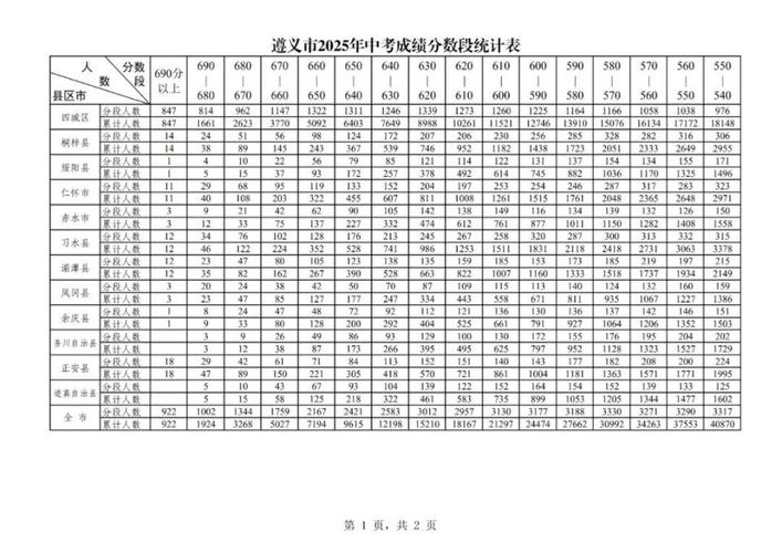 2025遵义事业单位成绩何时出?-图1 2025遵义事业单位成绩何时出?-图1