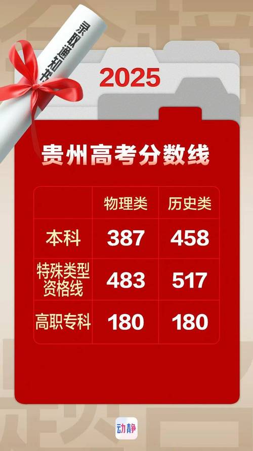 2025遵义事业单位成绩何时出?-图2 2025遵义事业单位成绩何时出?-图2