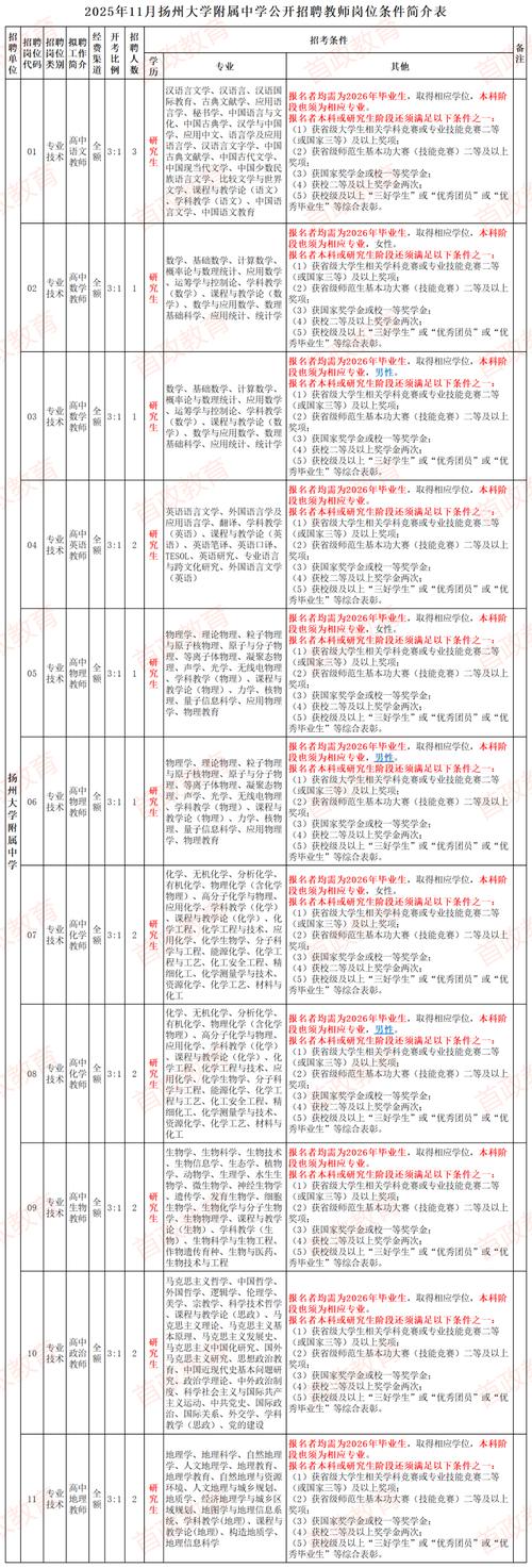 2025扬州校园招聘网何时启动?-图1 2025扬州校园招聘网何时启动?-图1