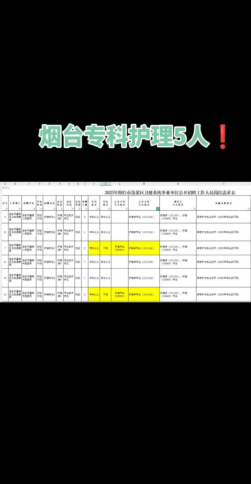 2025烟台事业单位招聘何时开始？-图3