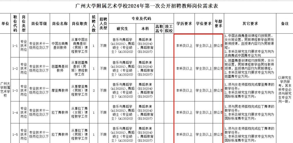 广东学院教师招聘有何具体要求？-图2