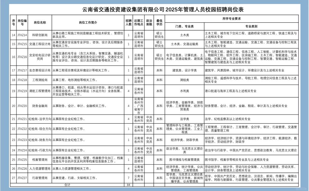 云南省2025校招何时启动？岗位有哪些？-图2