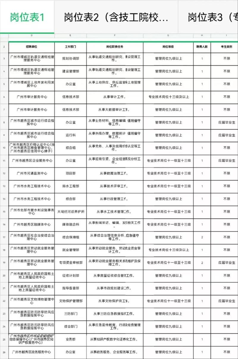 2025东莞事业单位招聘何时开始？-图3
