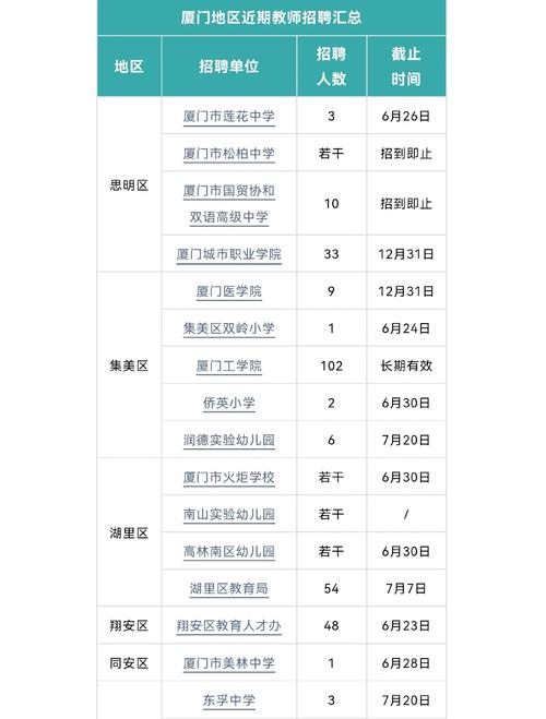 厦门中学招聘教师，有何具体要求？-图1