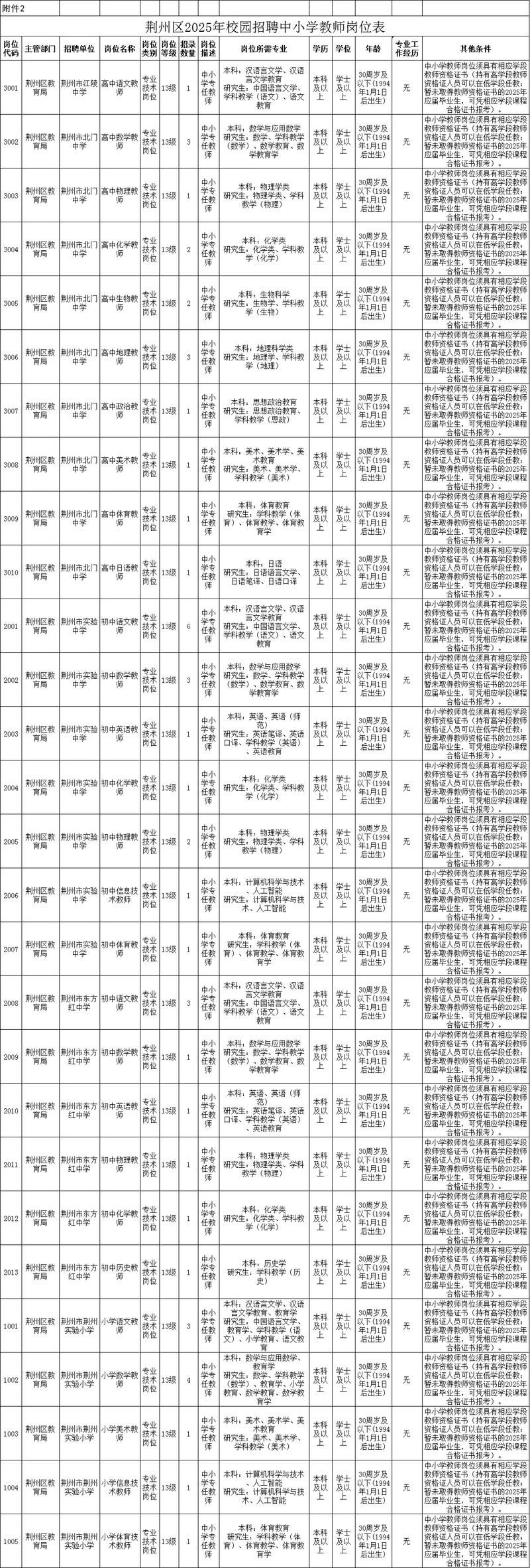 荆州事业单位2025招聘何时开始？-图1