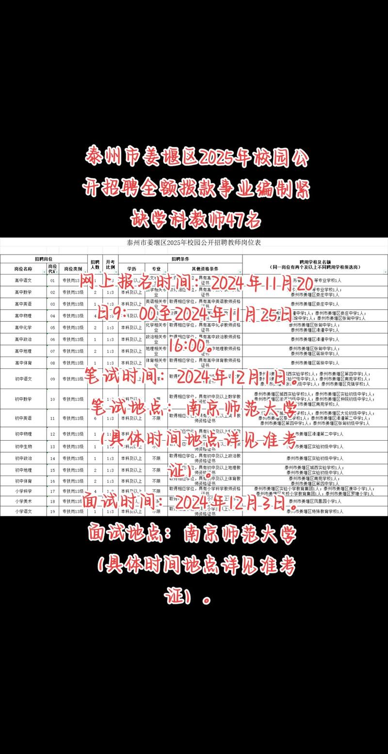 2025姜堰事业单位招聘何时开始？-图1