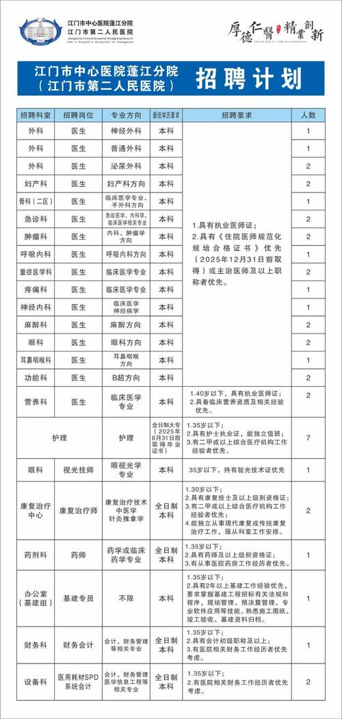 2025江门事业单位招聘何时开始？-图3