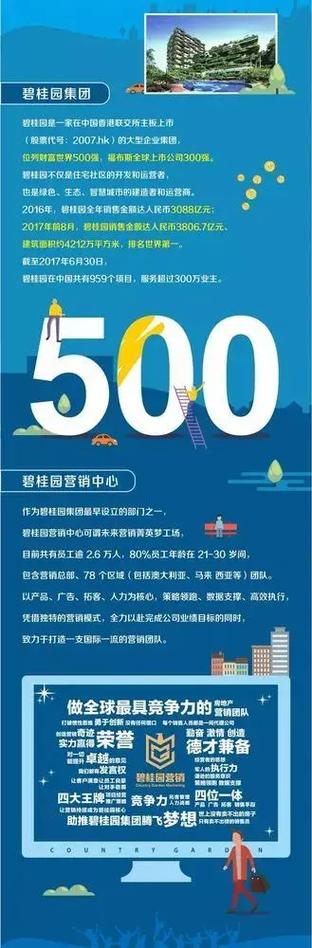 碧桂园沈阳校招条件有哪些？-图1