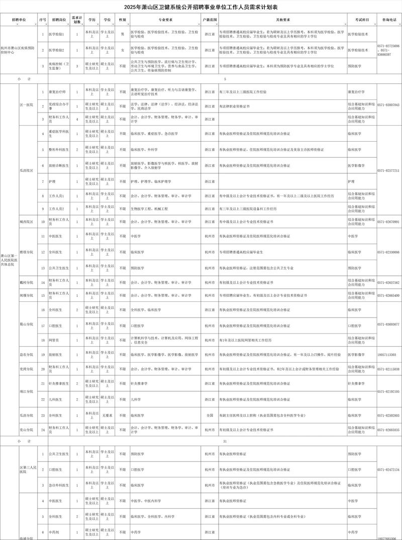 2025萧山事业单位招聘何时开始?-图1 2025萧山事业单位招聘何时开始?-图1
